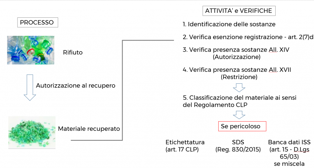 Processo di valutazione delle materie recuperate. Gianluca Stocco il Blog.